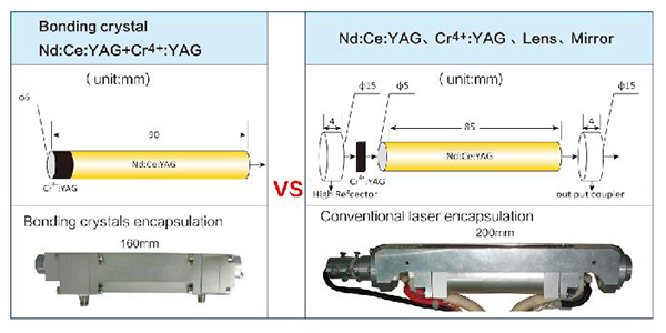 Laser Bonding Crystal